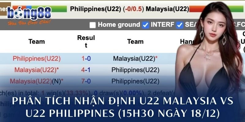 Phân tích nhận định U22 Malaysia vs U22 Philippines (15h30 ngày 18/12)