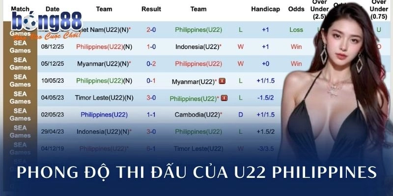 Phong độ thi đấu của U22 Philippines